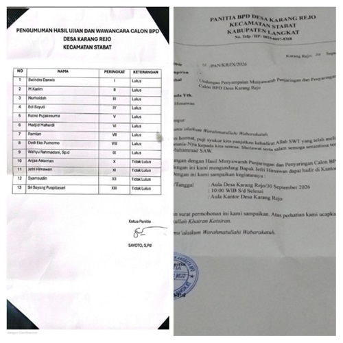 Dinilai Janggal, JH yang Dinyatakan Tak Lulus Masih Diundang Panitia BPD Karang Rejo Dinilai Janggal, JH yang Dinyatakan Tak Lulus Masih Diundang Panitia BPD Karang Rejo